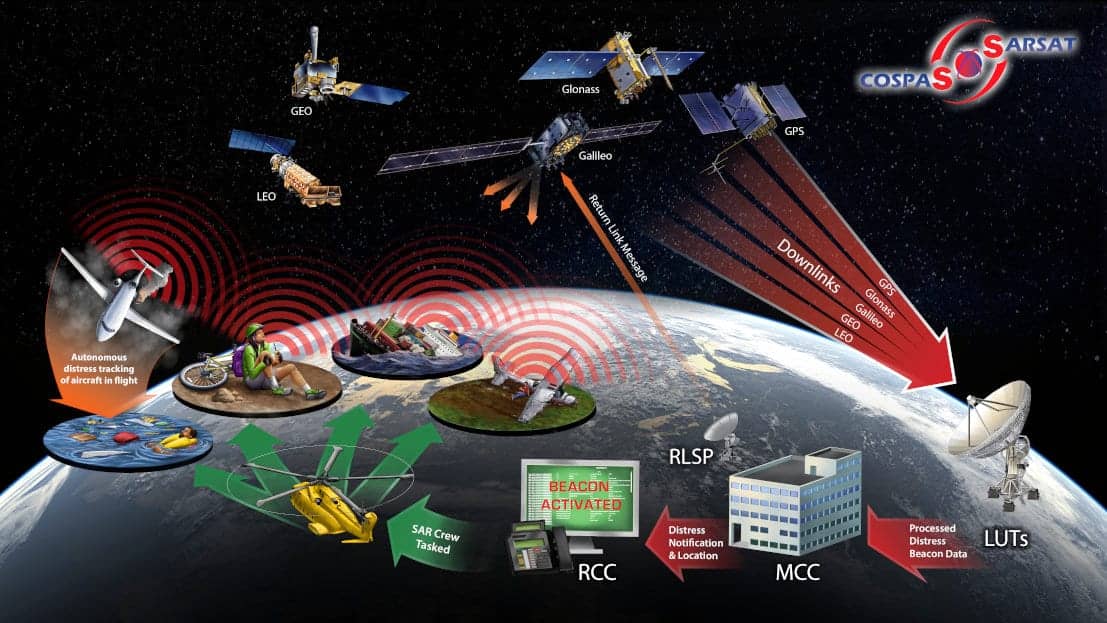 How SARSAT works image