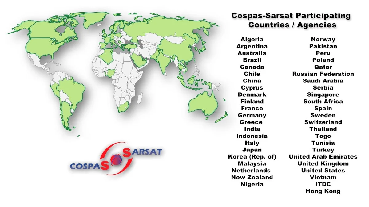 COSPAS SARSAT diagram