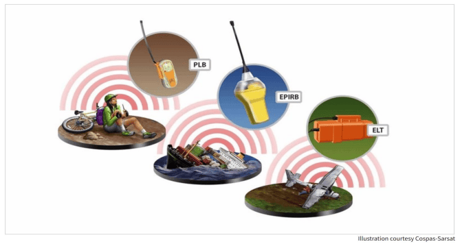 Emergency beacon types graphic