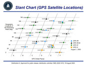 Satellite Locations