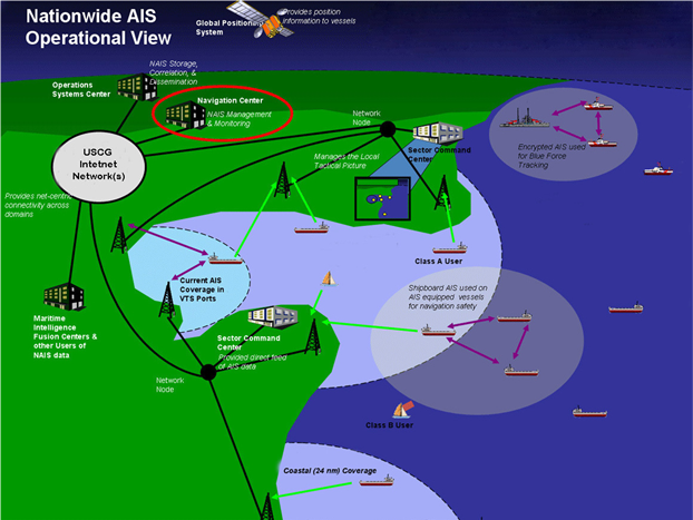 IMO Performance Standards of RADAR, by Mariner's Circle